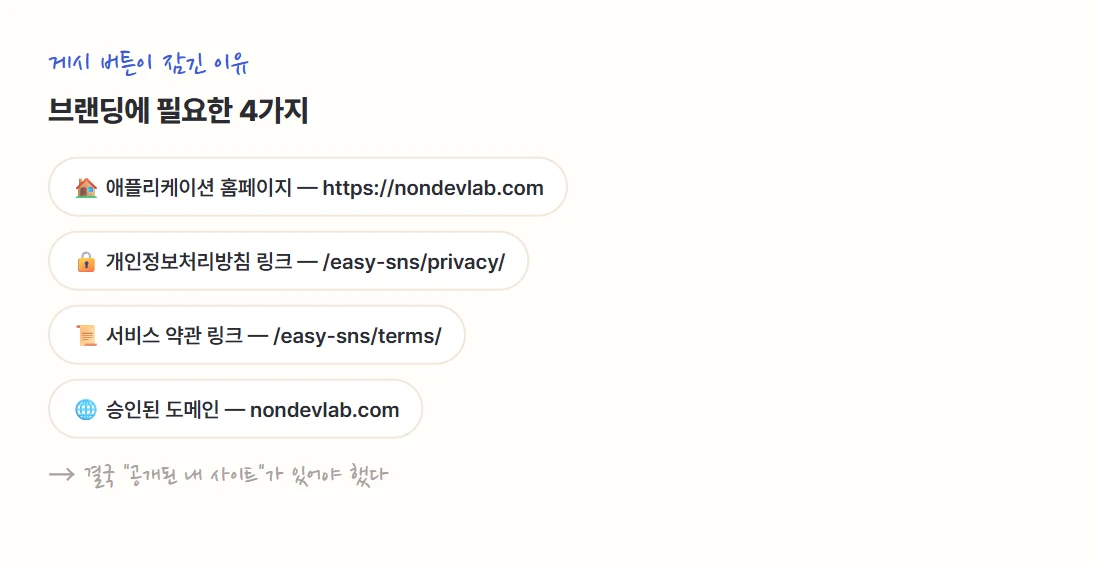 브랜딩에 필요한 4가지