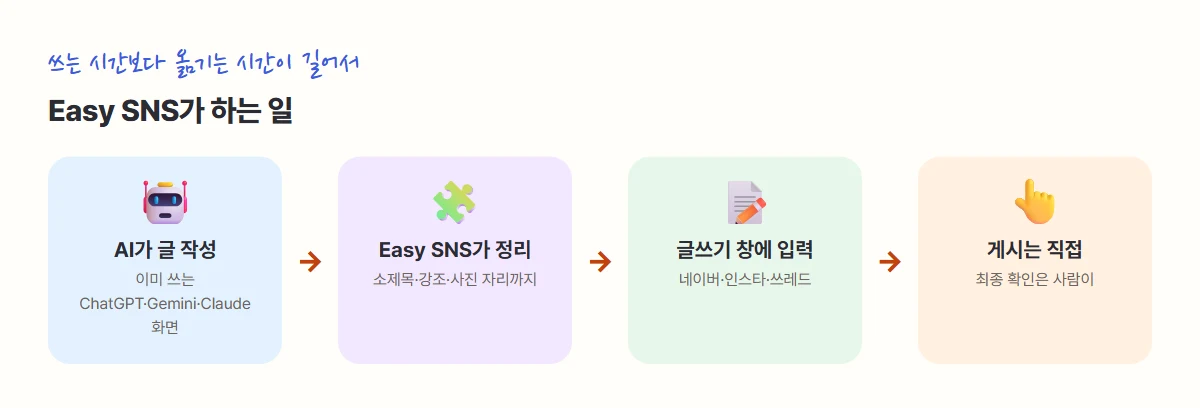 Easy SNS가 하는 일